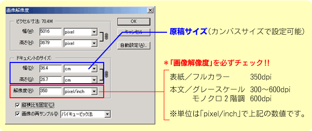 原稿用紙に絵を作成する