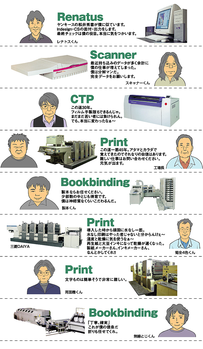 同人誌印刷ドットコム設備紹介